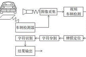 新能源車輛自動識別停車引導系統