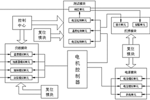 新能源汽車電機控制器自動化測試系統