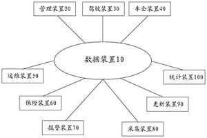 基于新能源汽車的專享運營服務系統