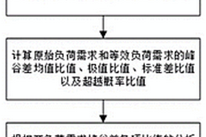 新能源優先消納的電網調峰難度分析方法