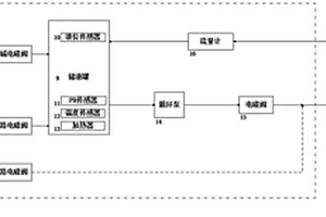 新能源電機模擬器酸堿平衡自動沖擊清洗系統、方法及存儲介質