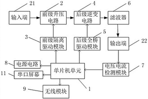 基于物聯網的新能源逆變器