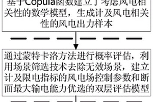 計及棄電量指標的新能源送端電網輸電能力計算方法