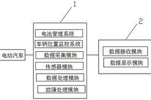 新能源汽車的遠程監控方法
