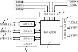 新能源汽車融合控制系統