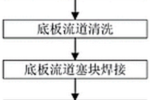 基于擠壓型材的新能源電池箱體的制造工藝