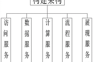 新能源發電性能精細化評估方法