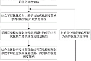 考慮靈活性約束的含分布式新能源配電網雙層優化調度方法