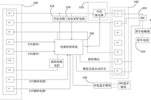 基于OBC的充電轉換裝置及新能源車