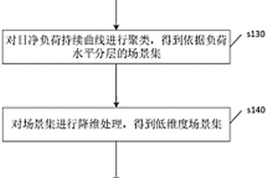 新能源電力系統可靠性評估方法、裝置、設備及存儲介質