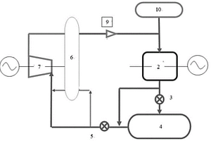 二氧化碳液化實現新能源儲能的發電方法及系統