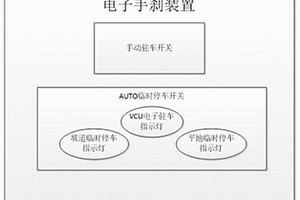 新能源車輛臨時停車控制方法及控制裝置