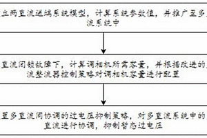 新能源送端地區暫態過電壓抑制方法