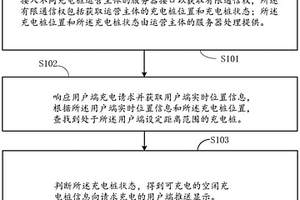 新能源汽車的充電配置方法與系統