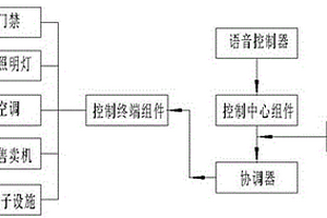 新能源汽車充電站司機服務站的智能化管理系統