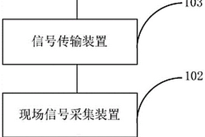 新能源箱變后備電源系統