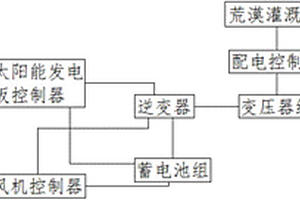 新能源發配輸電系統與荒漠治理綜合利用設施