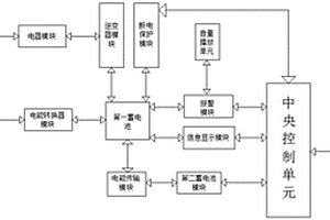 基于太陽能供電的船舶新能源用逆變控制系統