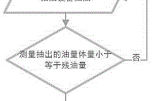 用于新能源油冷電驅系統在生產線上的殘油量控制方法
