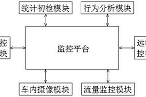 新能源客車超載遠程監控系統