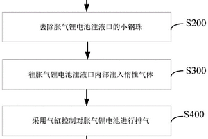 新能源鋰電池脹氣修復方法