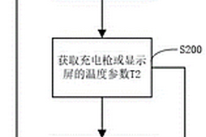 新能源汽車充換電設備配套箱變及控制方法