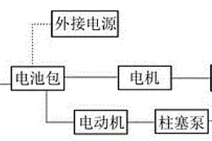 自充電式新能源高壓清洗機
