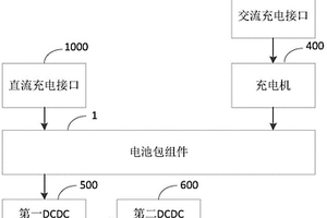 用于新能源汽車的動力系統