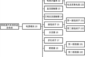 新能源汽車用快速充電樁