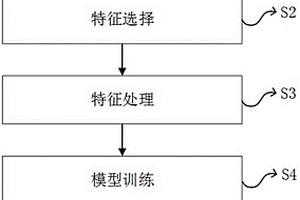 基于需求預測的新能源風機備件儲備策略優化方法