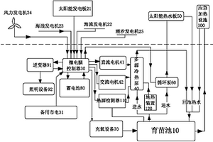 低碳型新能源水產種苗繁育設備