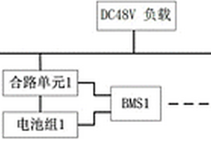基于新能源和多組電池管理的通信基站動力后備系統