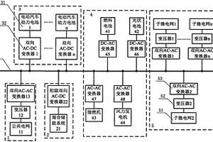 基于新能源微電網的多母線型居民區供電系統