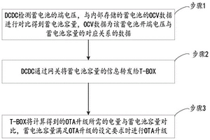 新能源汽車OTA升級蓄電池容量檢測方法及系統