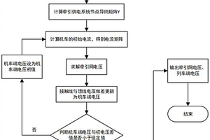 新能源電氣化高速公路供電方法及供電系統
