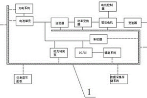 新能源汽車節能驅動系統