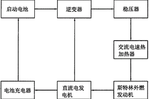 基于斯特林外燃發動機的新能源發動機