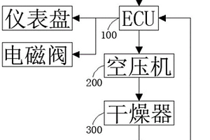 新能源商用車空氣供給系統