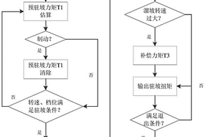 新能源汽車的電機控制器駐坡控制方法及系統