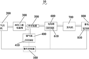 新能源客車動力電池散熱及發電系統