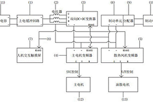新能源齒軌車變頻驅動系統