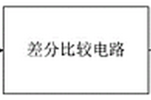 新能源汽車MCU硬件在環仿真測試系統