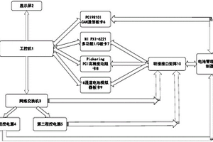 新能源汽車BMS硬件在環測試平臺