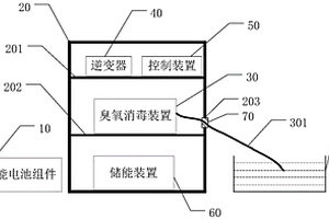 智能型新能源消毒設備