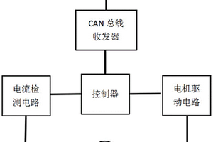 新能源電動汽車車窗智能防夾系統