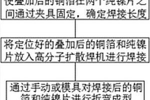 新能源汽車電池模組用銅軟連接制備方法