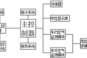 新能源汽車空氣凈化系統