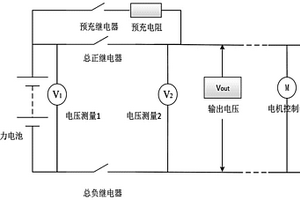新能源車用動力電池繼電器的控制系統及檢測方法