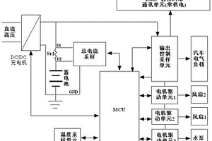新能源汽車蓄電池電量控制系統
