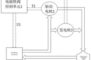 新能源汽車用電驅動冷卻系統線性電磁鐵閥控制裝置